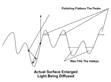 Light Being Difused