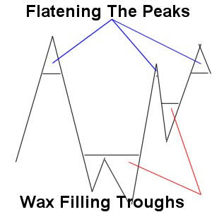 Flatening The Peaks